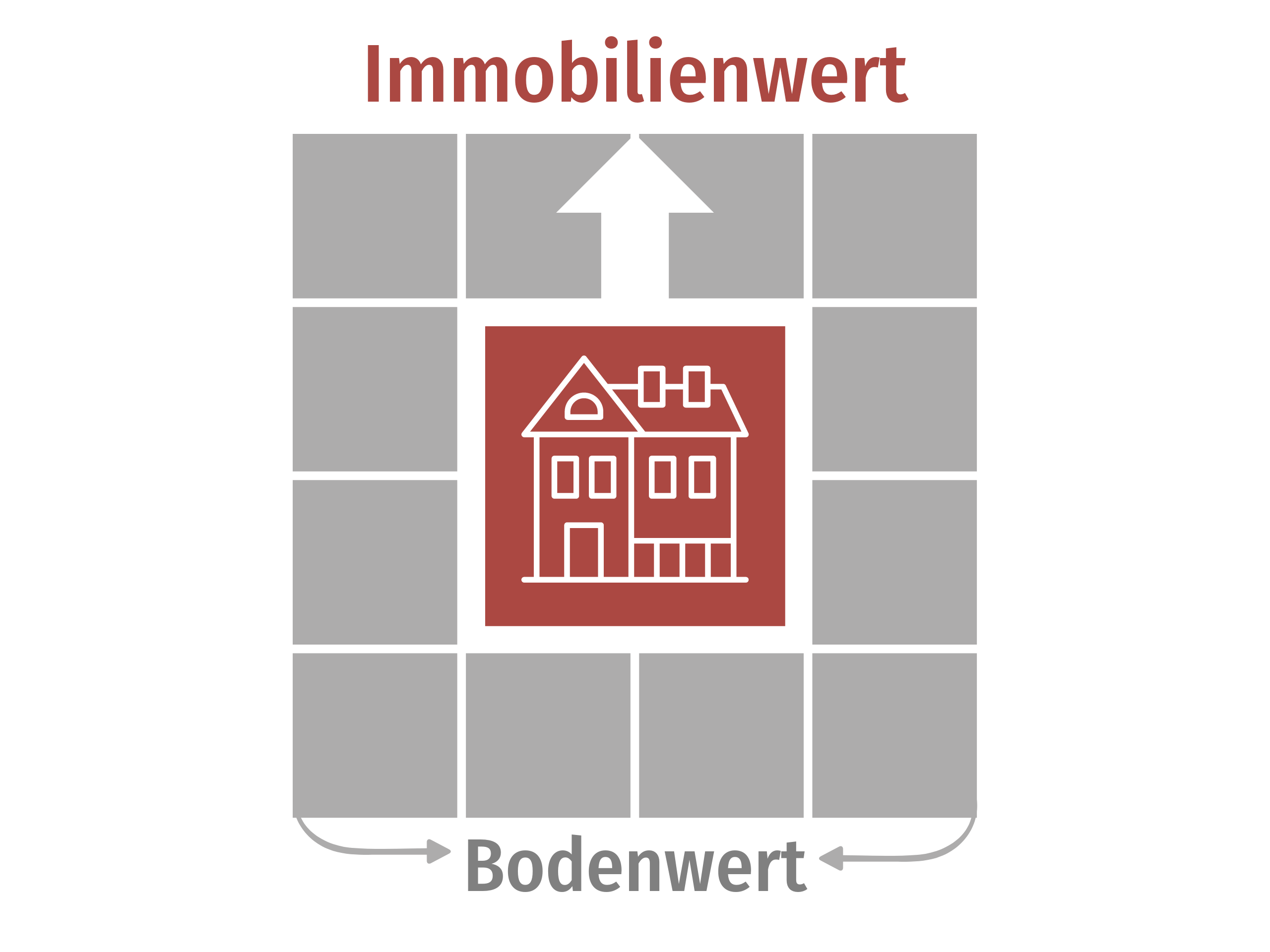 bodenwert