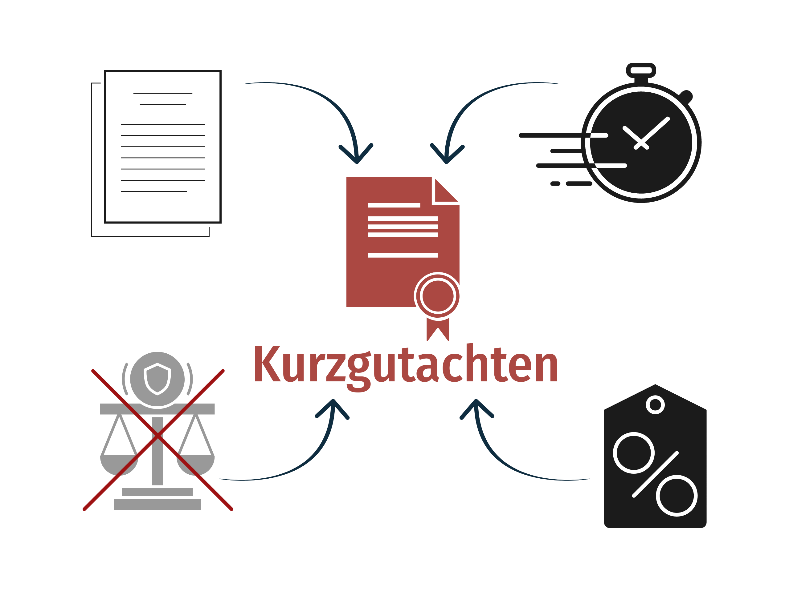 immobilienbewertung pulheim