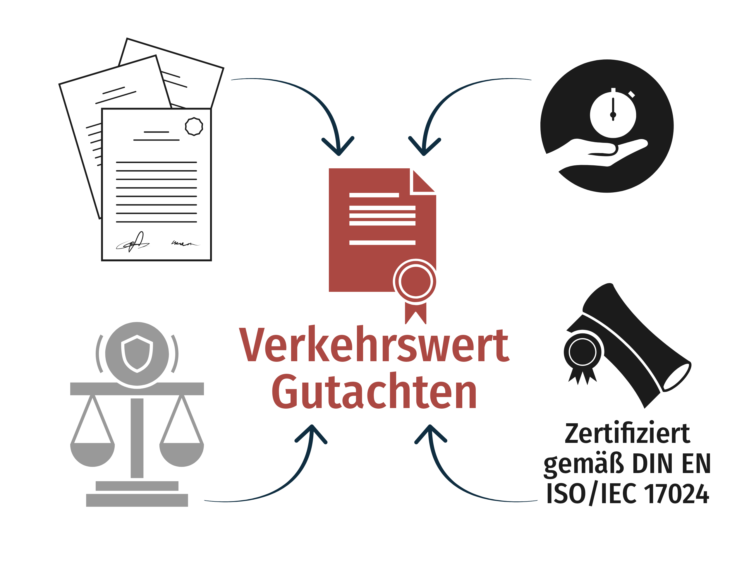 sachverständiger für immobilienbewertung düsseldorf 