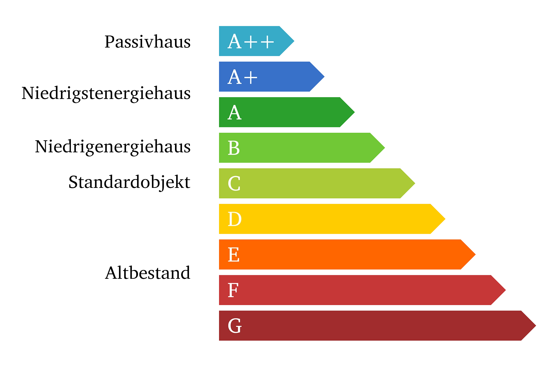 Energieeffizienz und Sanierungspflichten