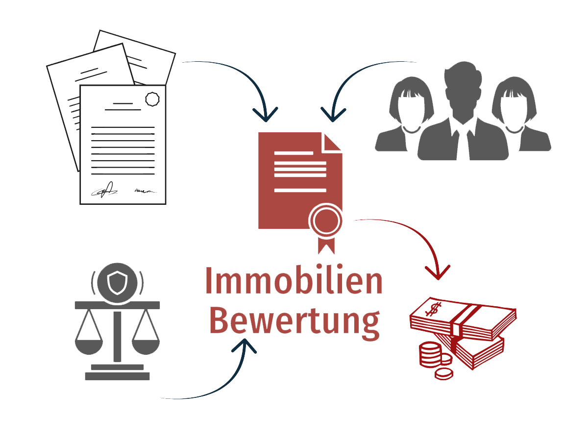 Immobilienbewertung