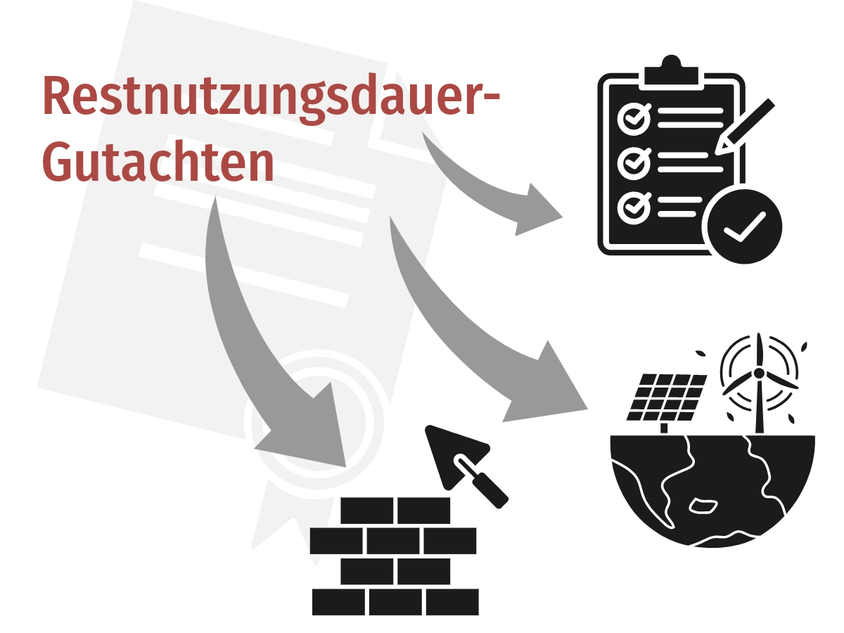 Restnutzungsdauer - Gutachten